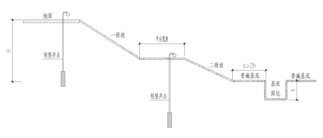 基坑支护类型