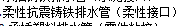 套什么定额