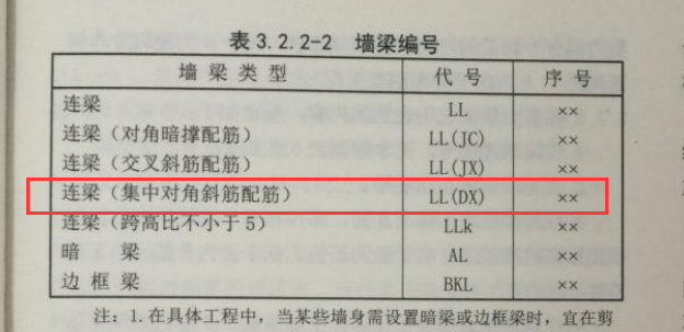 钢筋标
