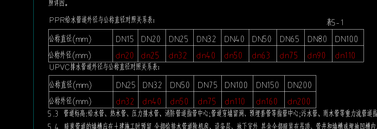 孔洞
