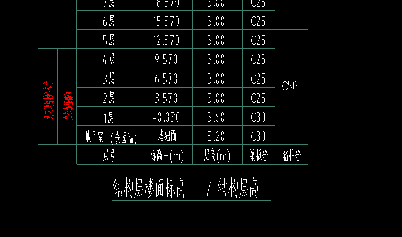 基础层