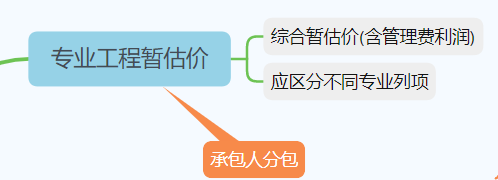 暂估价