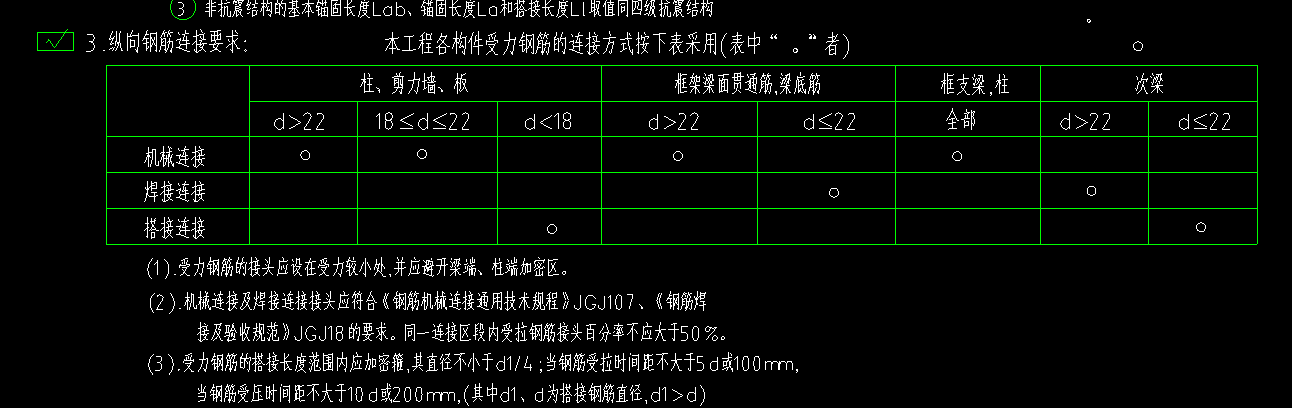 钢筋搭接