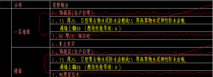 楼面