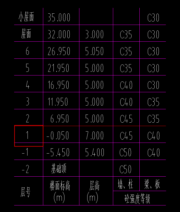 請問老師1層牆柱樑板混凝土標號如何區分