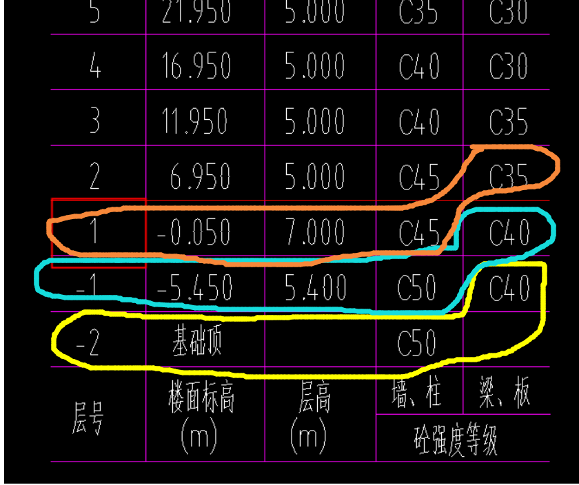 套做法