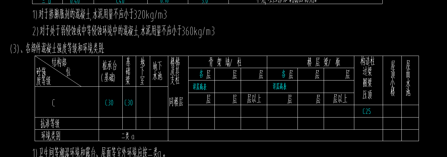 楼梯的混凝土强度