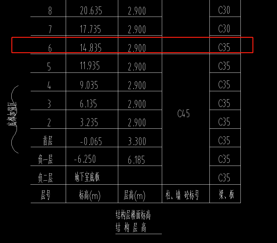 混凝土标号