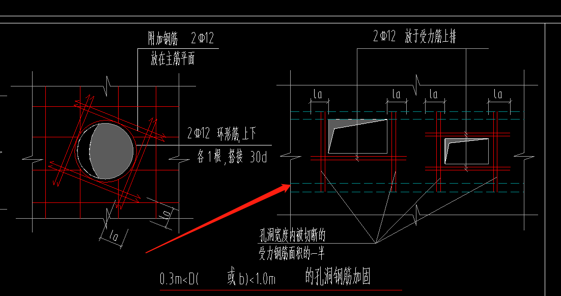 板洞的加筋怎么布置