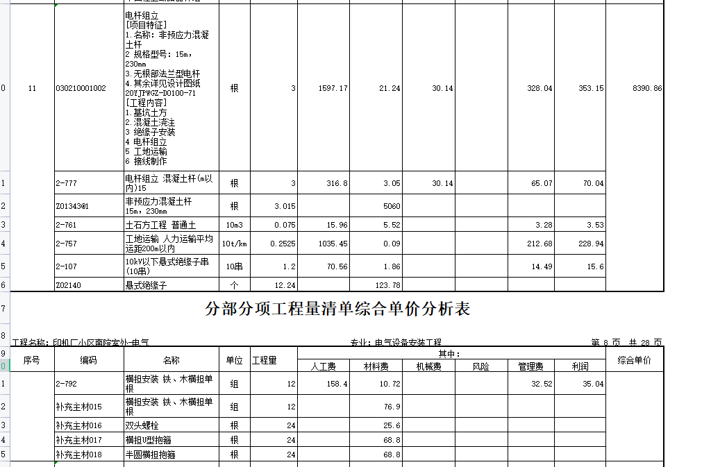 综合单价不