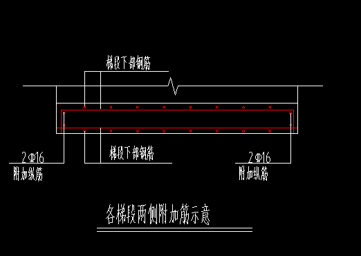 纵筋长度