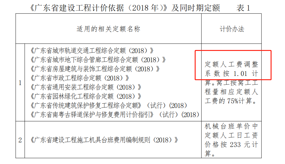 人工费调整