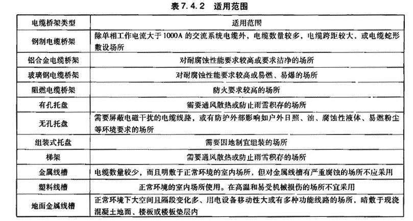 套清单