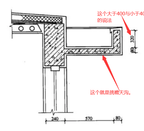 挑檐天沟壁高度在40cm以内时套用挑檐项目挑檐天沟壁超过40cm时按全高