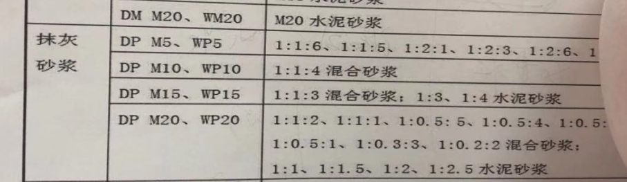 請問14乾硬性水泥砂漿是m幾的砂漿