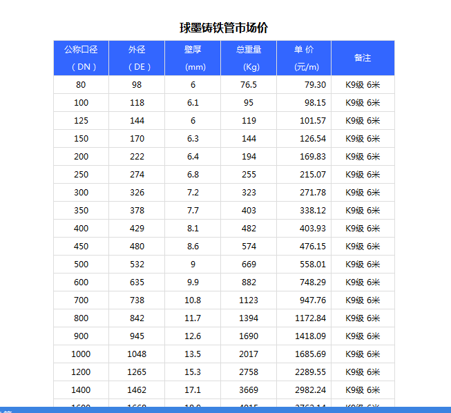 广联达服务新干线