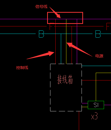 接线箱