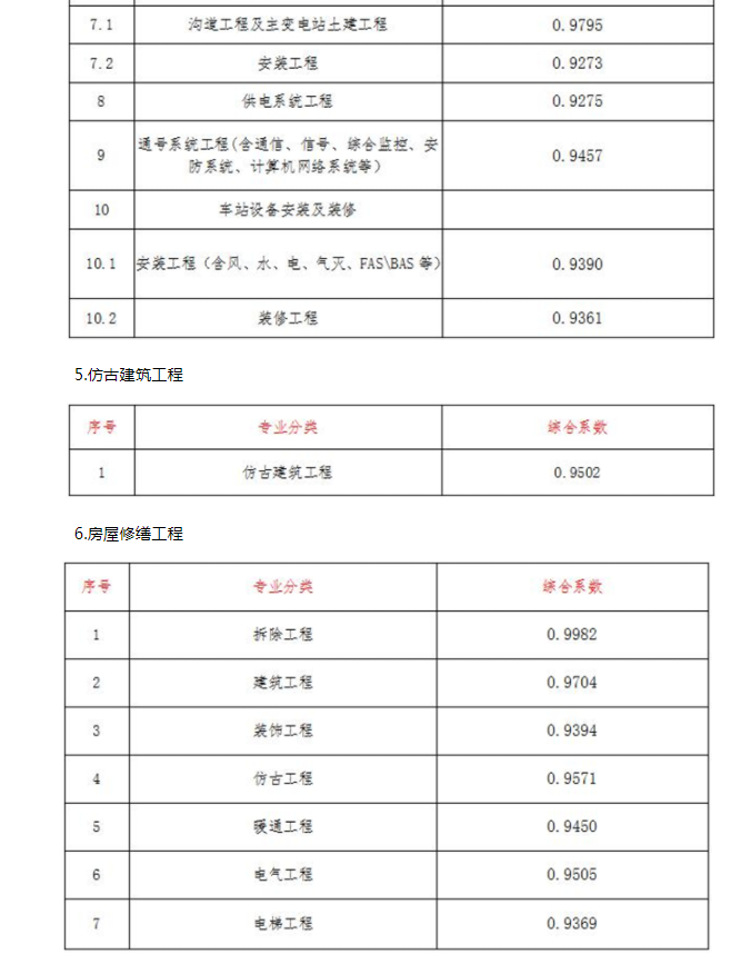 建筑行业快速问答平台-答疑解惑