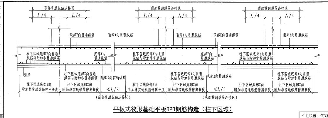 建筑基础筏板钢筋识图图片