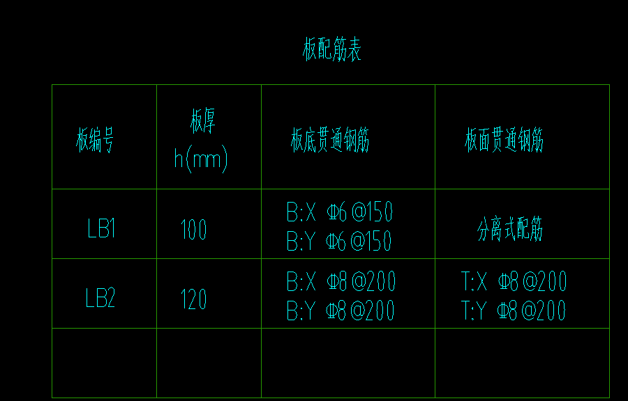 板分离式配筋