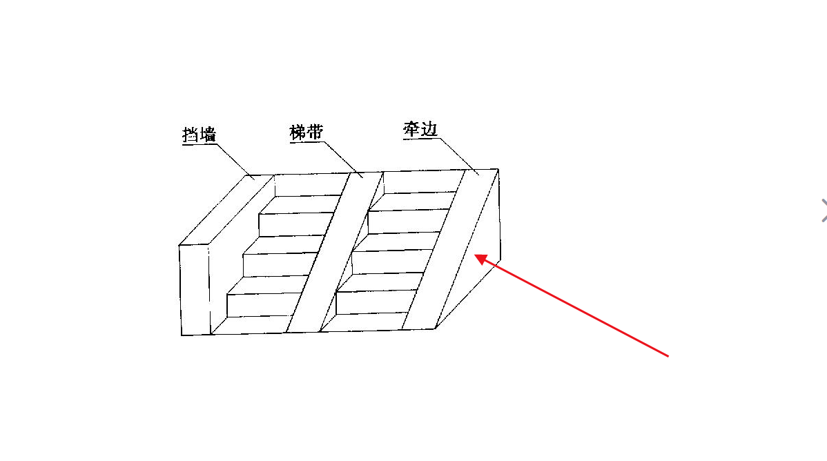 两侧