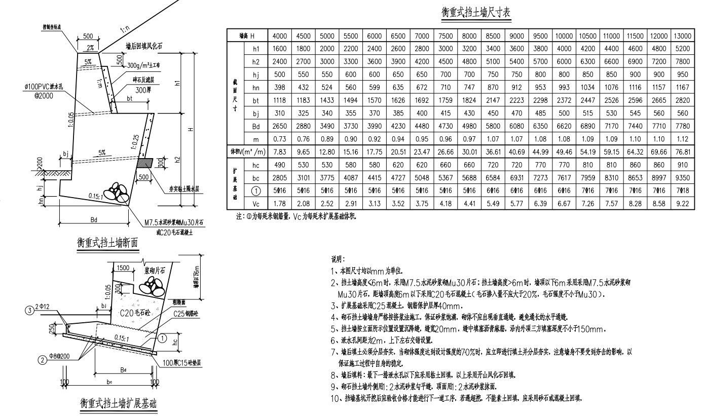 3米高挡土墙标准图片