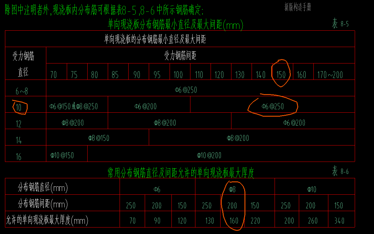 分布筋