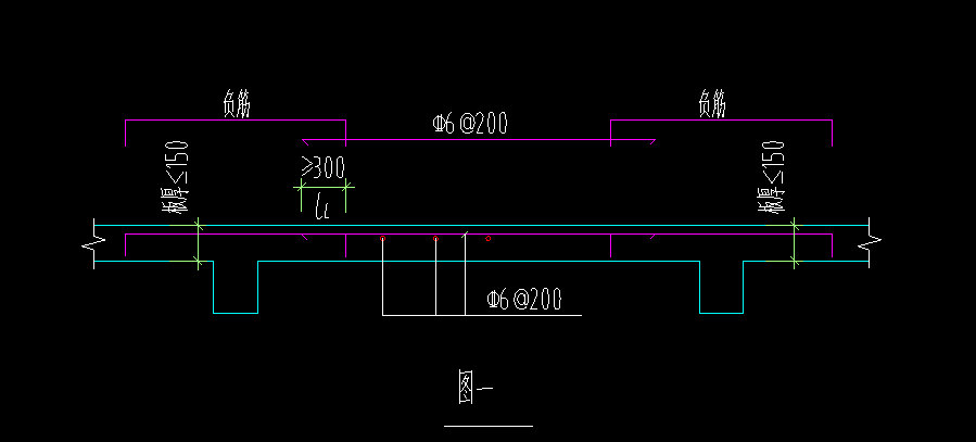表格输入