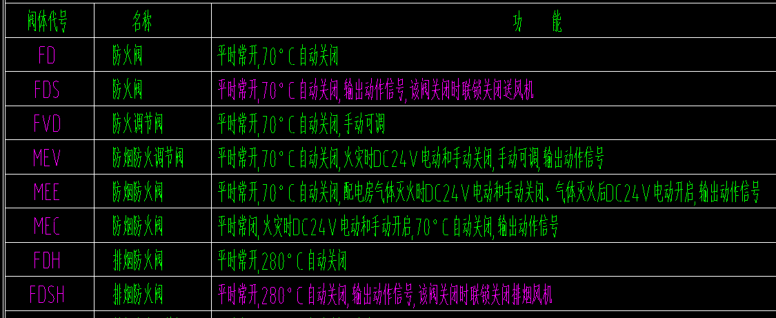 防火閥執行器