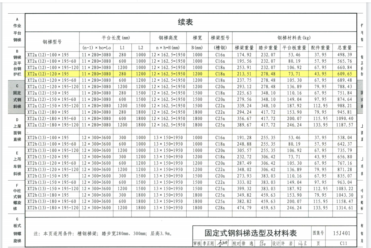 构件重量