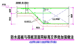 筏板變截面