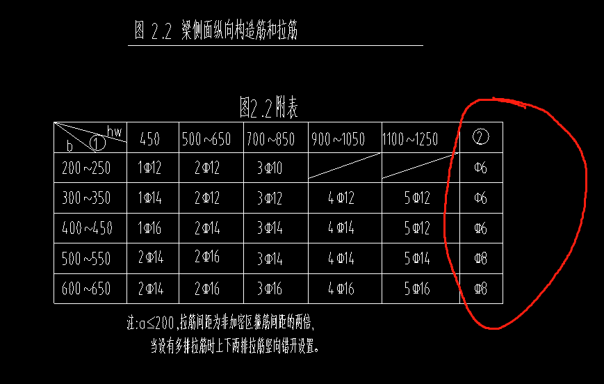 生成侧面