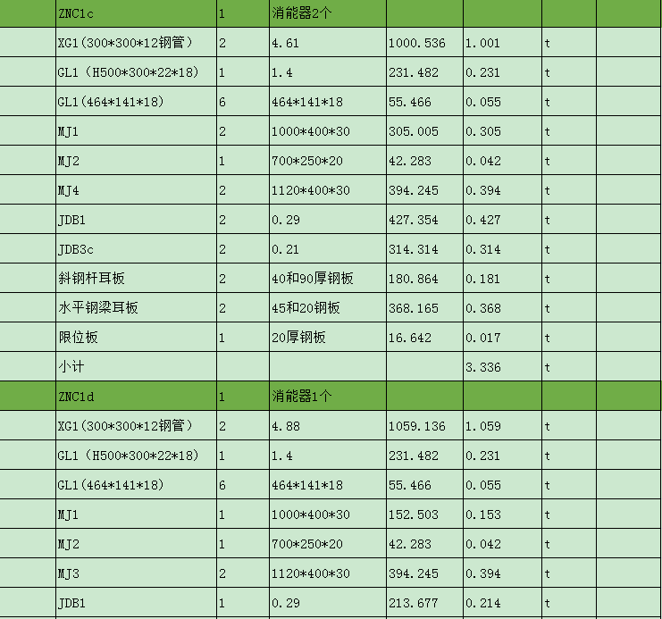 询价