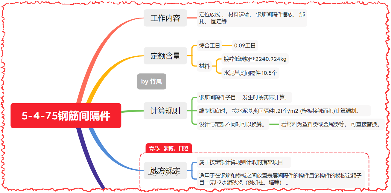 素混凝土垫块