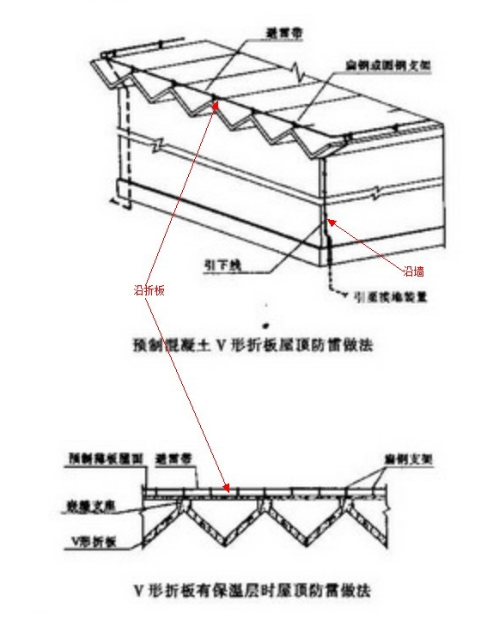 敷设
