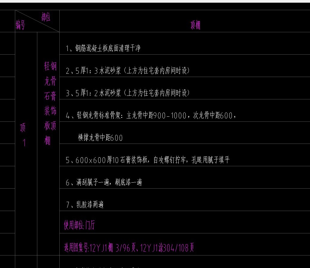 子目