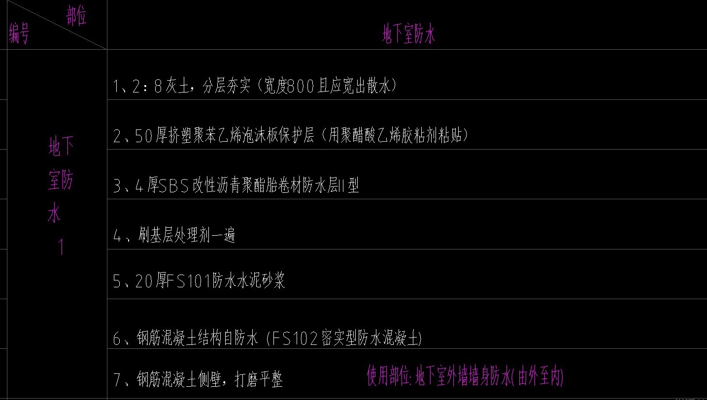 定额