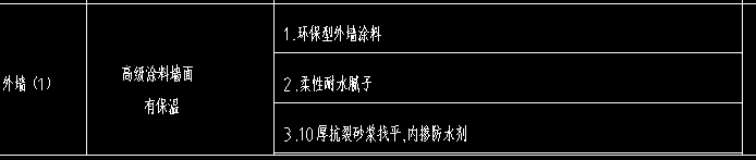 抹灰和抗裂砂浆