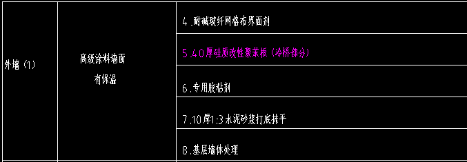 水泥砂浆抹灰