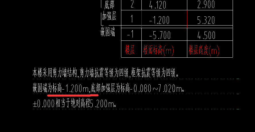 嵌固部位