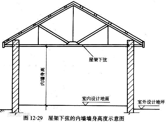 屋架下弦图片图片