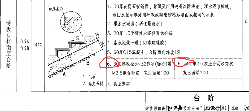 05j909這個臺階做法兩個6是選擇做一不做二嗎