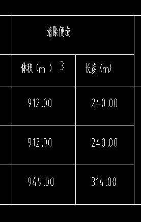 子目