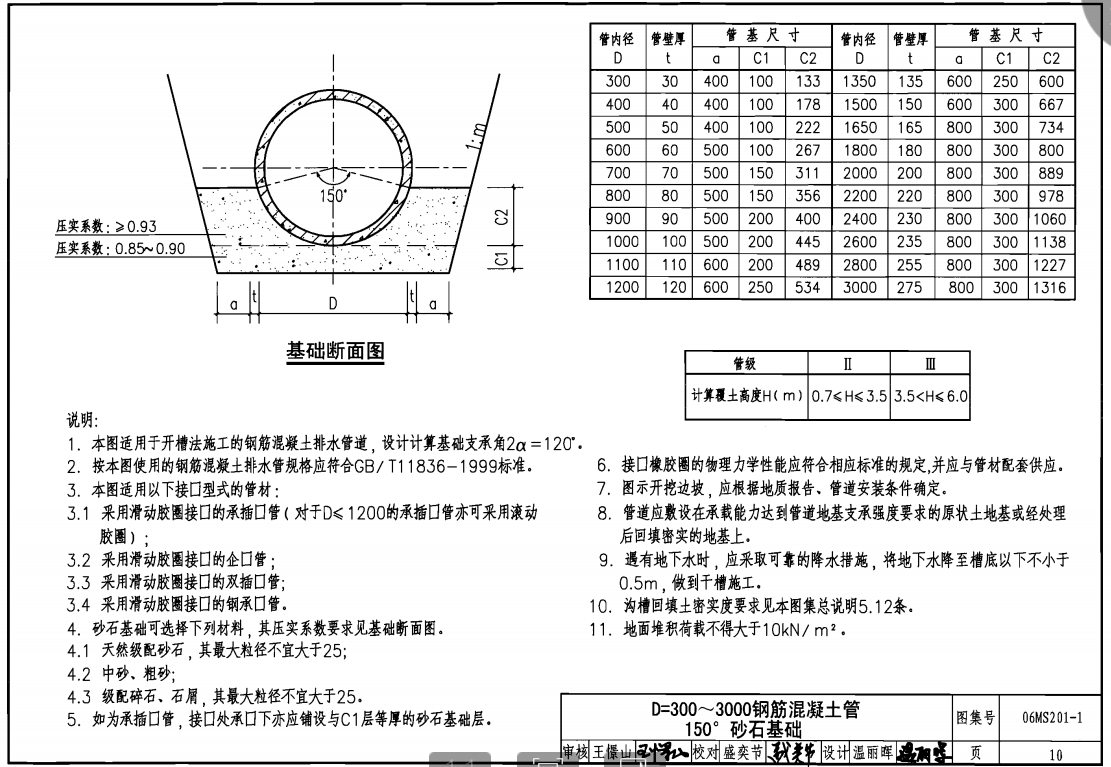 挖沟槽土方