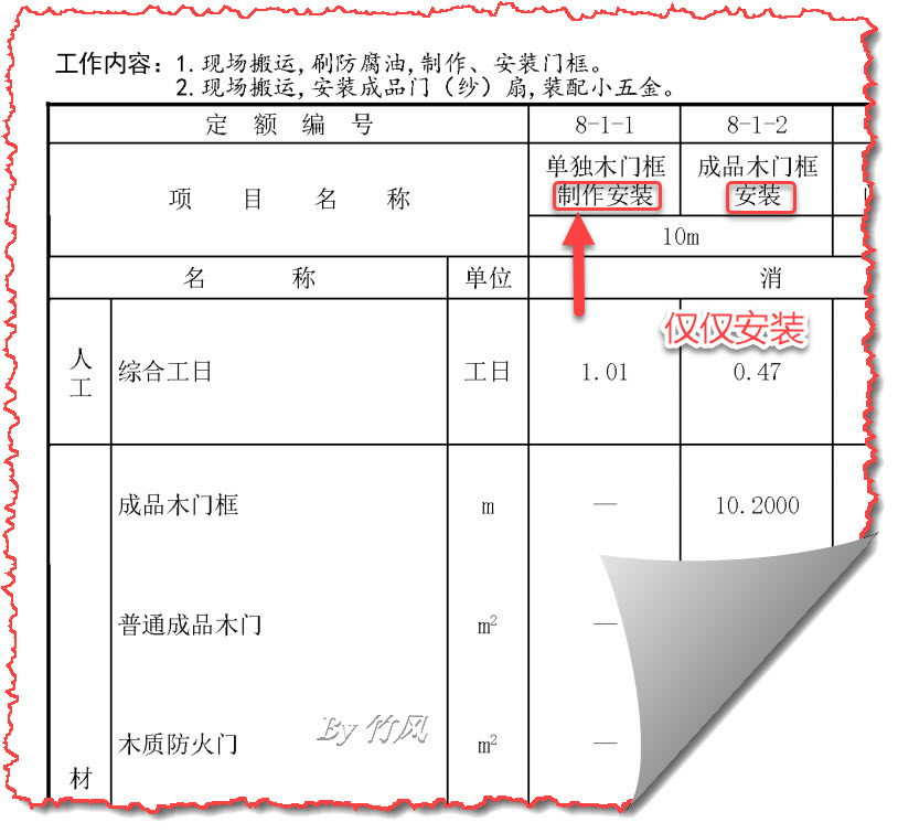 定额