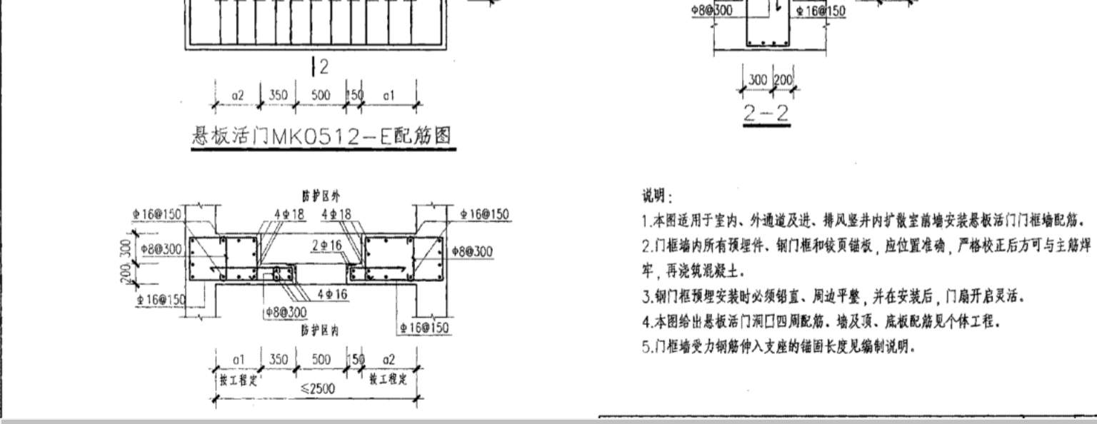 人防门