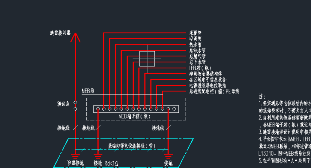 连接管道