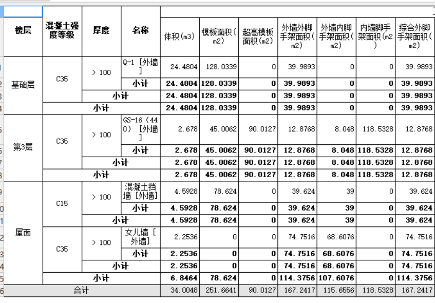 脚手架