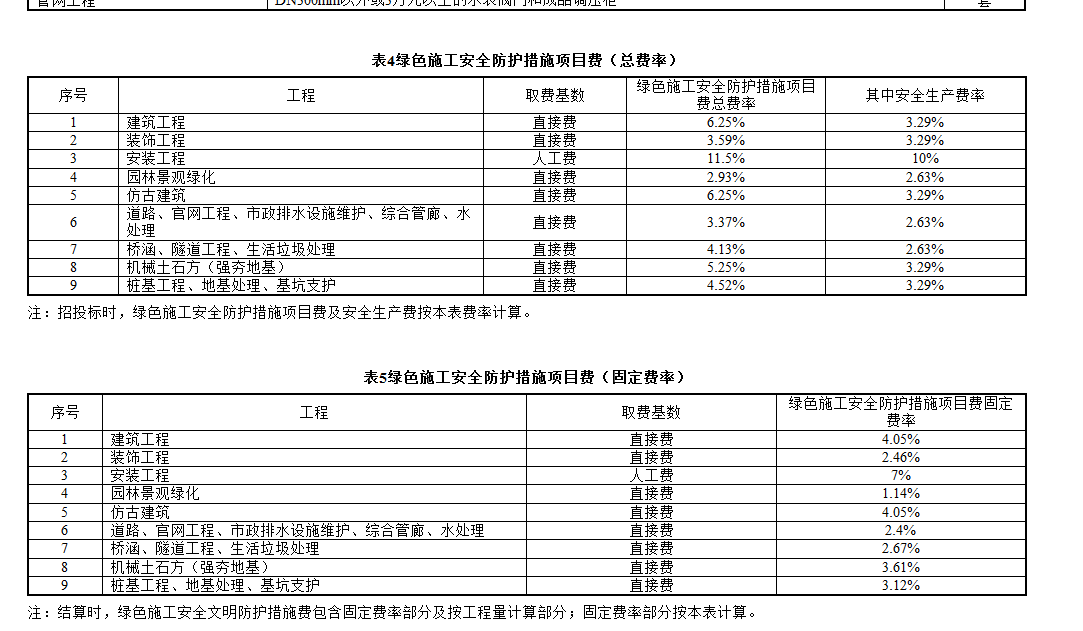 漏项
