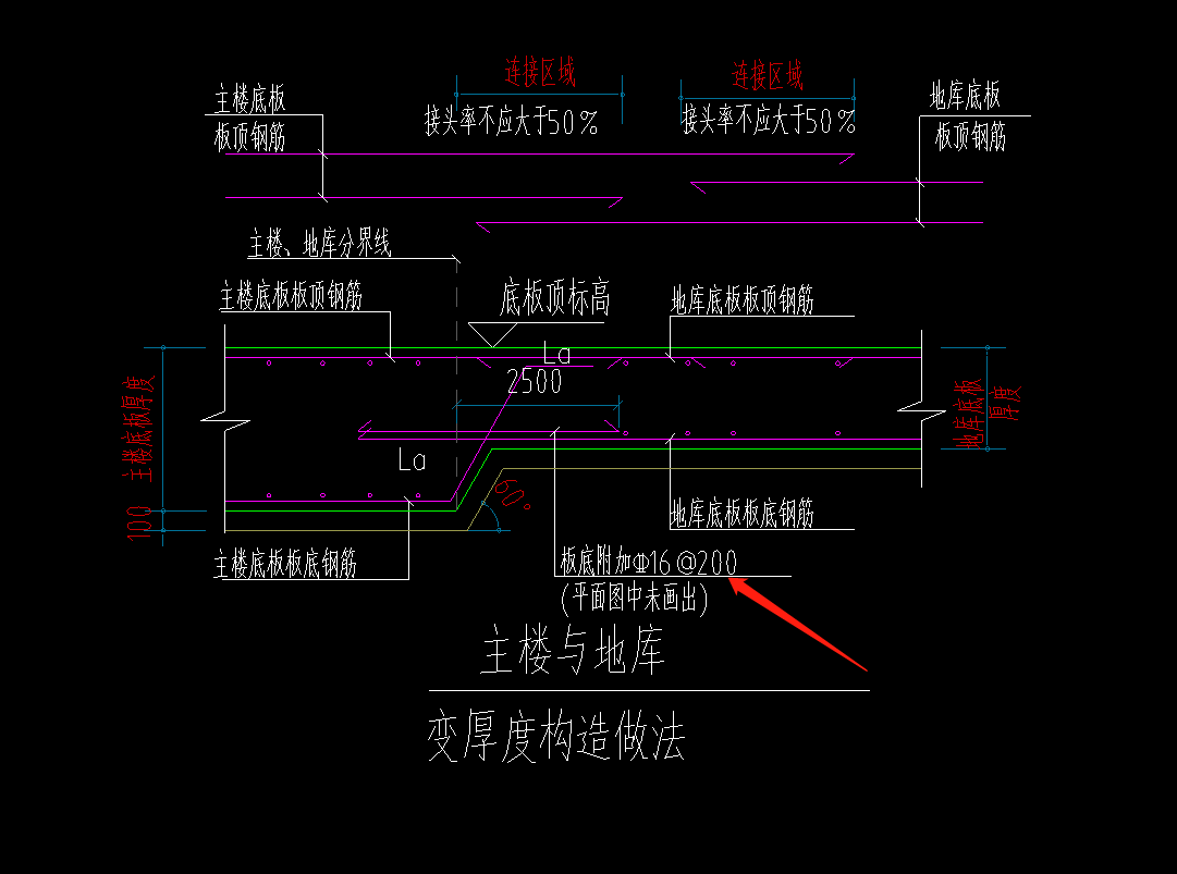 板底